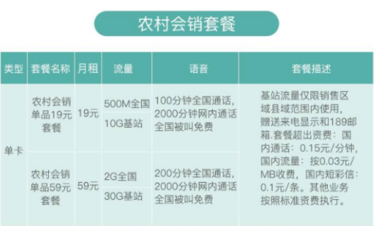 西双版纳电信农村会销套餐资费明细一览